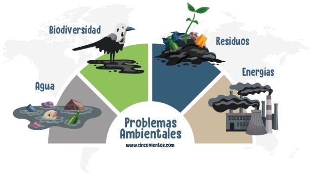 Los principales tipos de contaminación del agua una amenaza para la